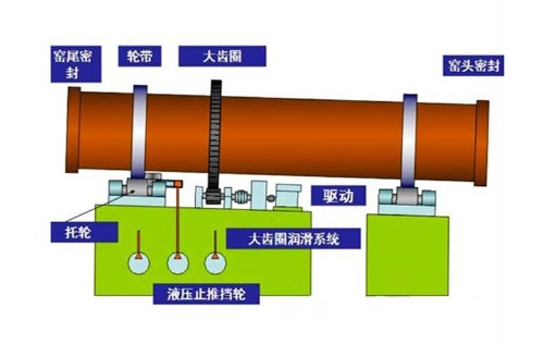 关于水泥企业那些事封面